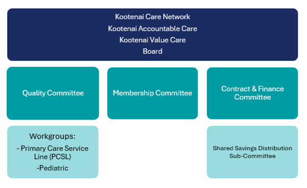 Kootenai Value Care Board